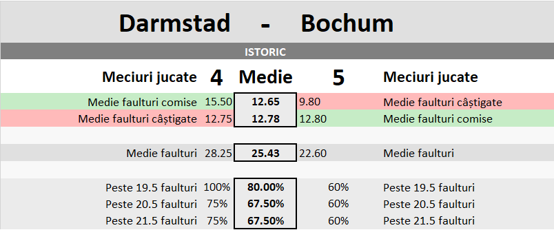 Bătălia pentru Puncte Cruciale: Darmstadt vs. Bochum, Meciul Salvării