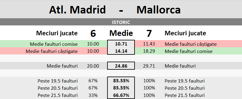 Statistici Atletico Madrid vs Mallorca