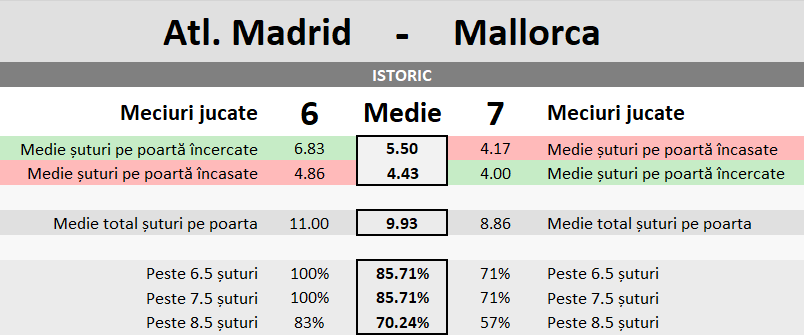 Statistici Atletico Madrid vs Mallorca