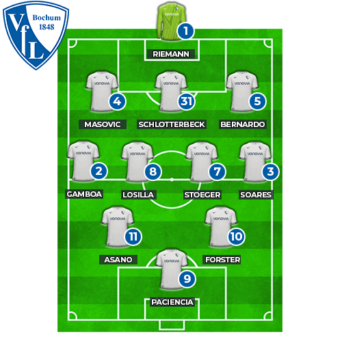 Bătălia pentru Puncte Cruciale: Darmstadt vs. Bochum, Meciul Salvării