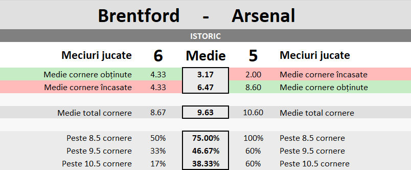 Statistici Brentford vs Arsenal 26 Statistici Brentford vs Arsenal