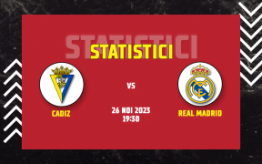 Statistici Cadiz CF vs Real Madrid