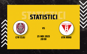 Statistici CFR Cluj vs UTA Arad