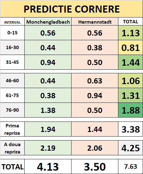 Statistici PSG vs Monaco