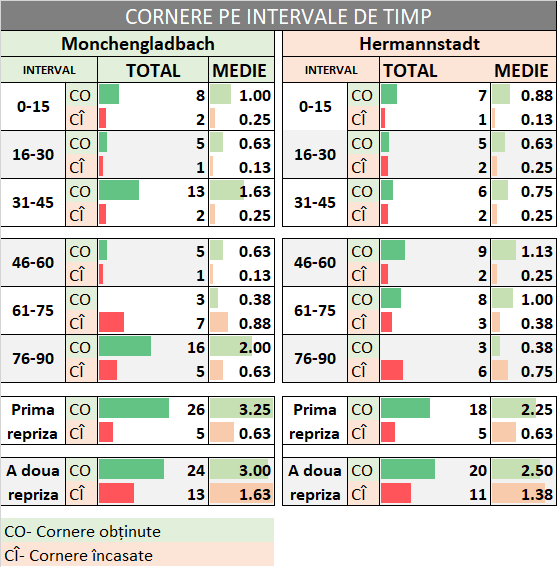 Statistici PSG vs Monaco