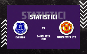Statistici Everton vs Manchester Utd