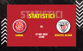 Statistici Girona vs Athletic Bilbao
