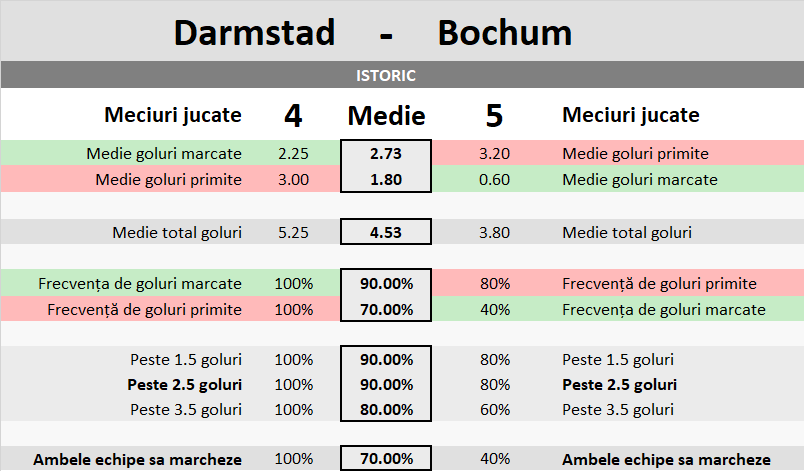 Bătălia pentru Puncte Cruciale: Darmstadt vs. Bochum, Meciul Salvării