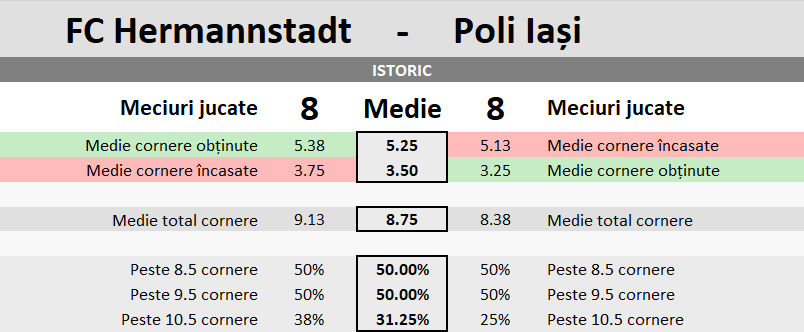 Statistici- Hermannstadt vs Poli Iasi