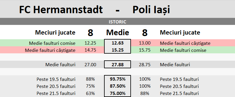 Statistici- Hermannstadt vs Poli Iasi