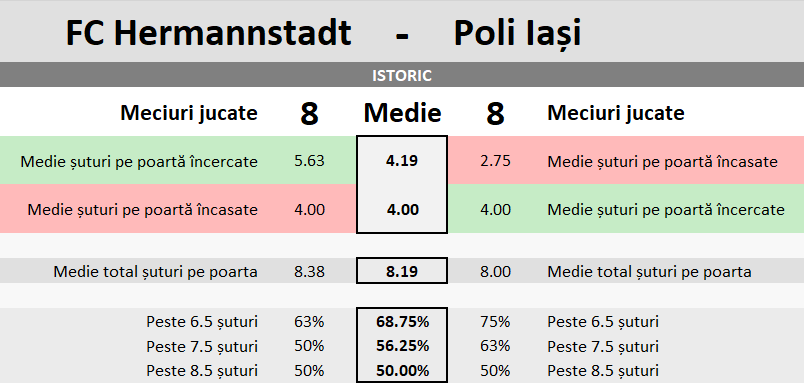 Statistici- Hermannstadt vs Poli Iasi