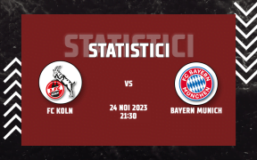 Statistici FC Koln vs Bayern Munich