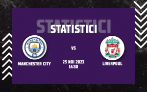 Statistici Manchester City vs Liverpool