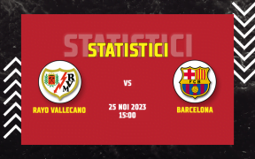 Statistici Rayo Vallecano vs Barcelona