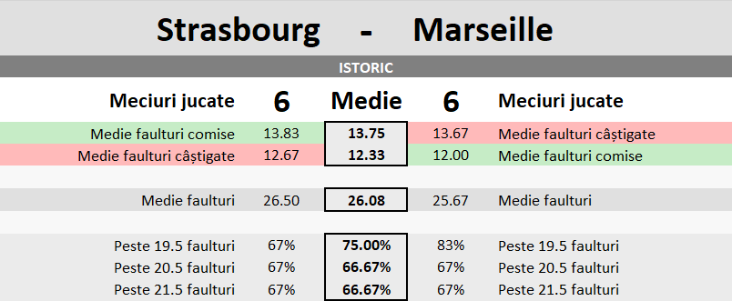 Statistici Strasbourg vs Marseille