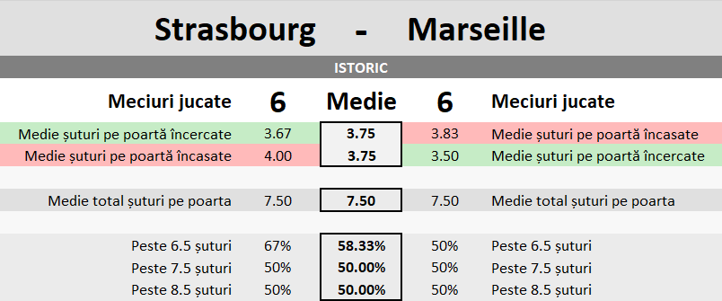 Statistici Strasbourg vs Marseille