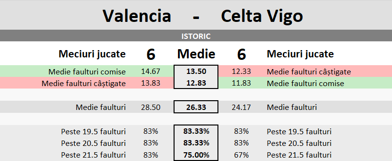 Statistici Valencia vs Celta Vigo