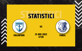 Statistici FC Voluntari vs Farul Constanta