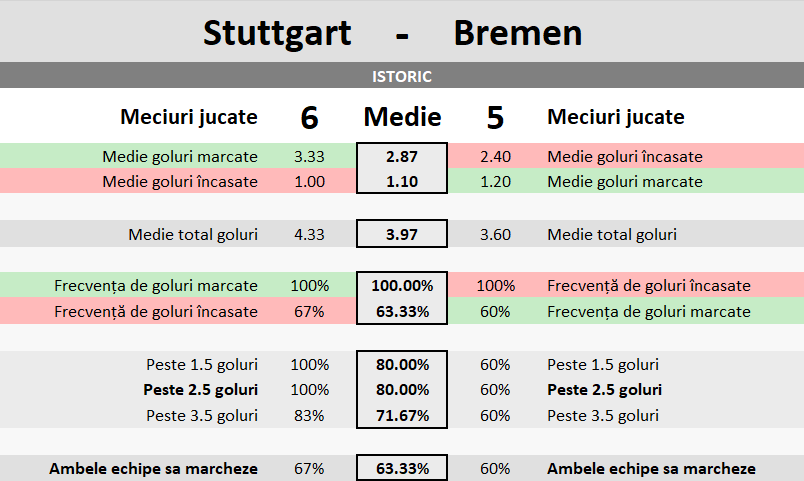 Stuttgart vs Werder Bremen: O Confruntare Electrizantă în Bundesliga