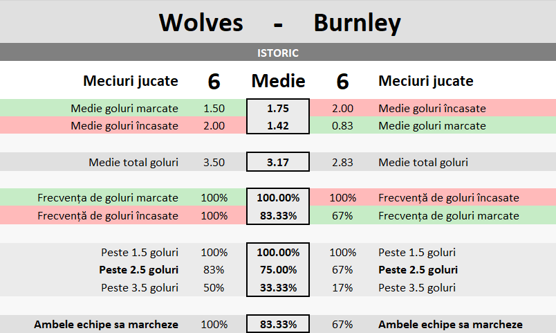 Wolverhampton vs Burnley: O Luptă Strânsă pe Molineux