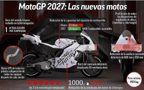 Schimbări Majore în MotoGP din 2027: Reducerea Cilindreei și Restricții Aerodinamice