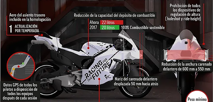 Schimbări Majore în MotoGP din 2027: Reducerea Cilindreei și Restricții Aerodinamice